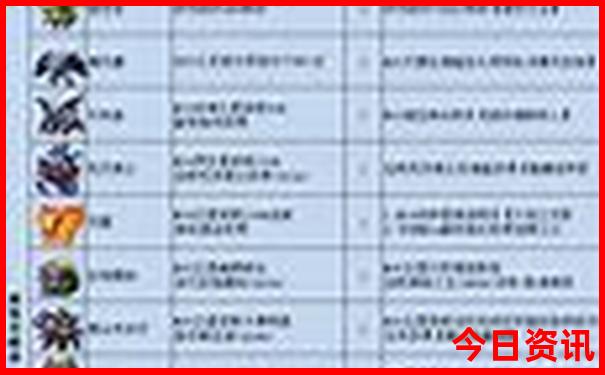 保定市周边好玩的旅游景点推荐